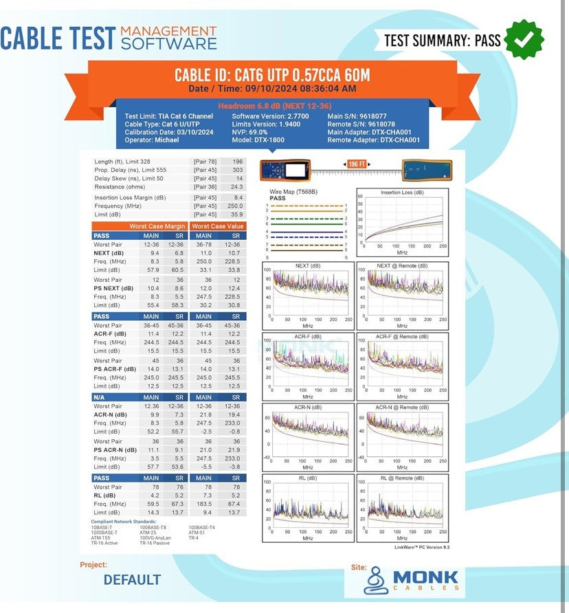 MONK CABLES CAT6 Plenum Cable 1000ft UTP