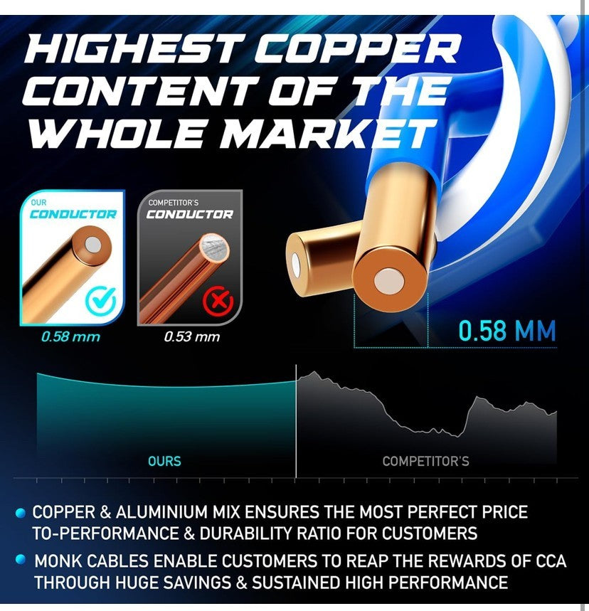 MONK CABLES CAT6 Plenum Cable 1000ft UTP