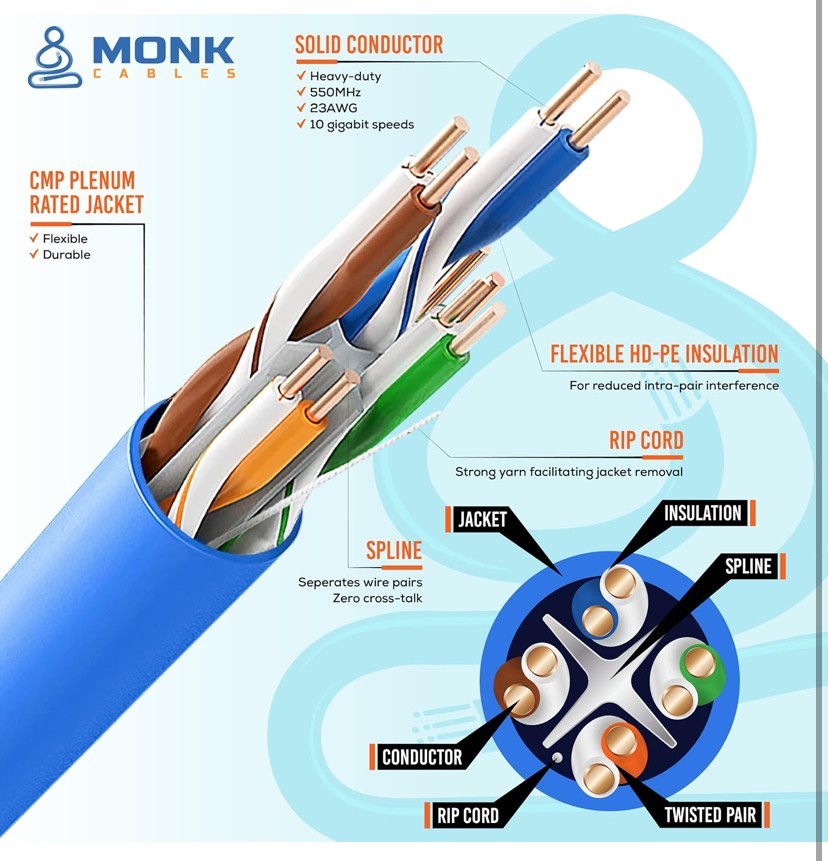 MONK CABLES CAT6 Plenum Cable 1000ft UTP